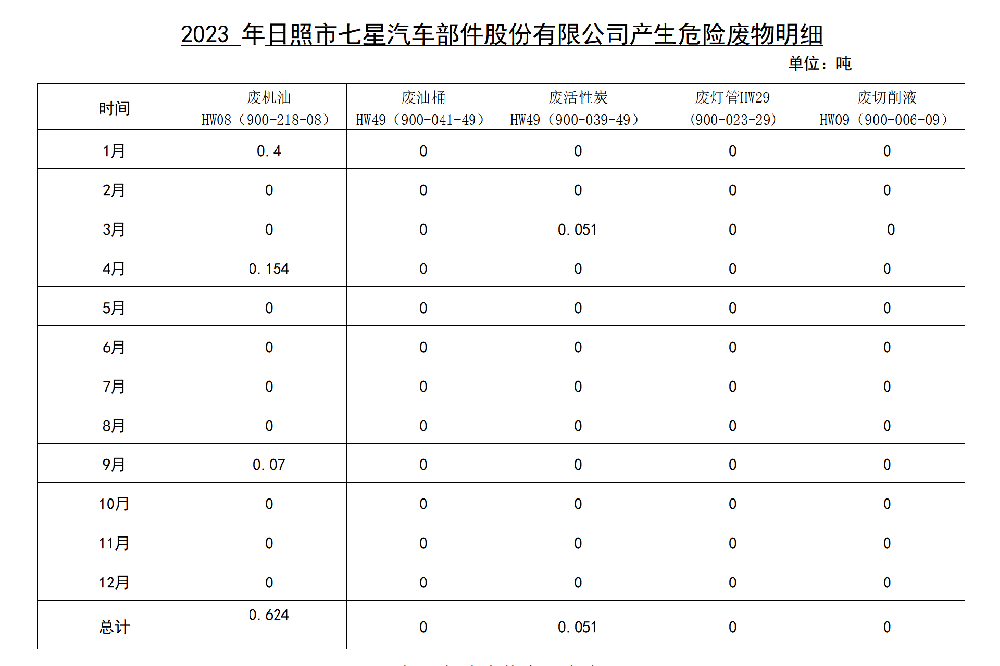 环保数据公示