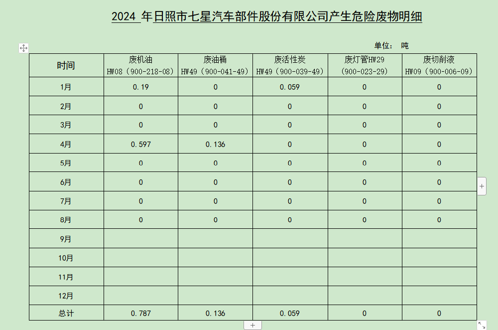 2024年环保公示